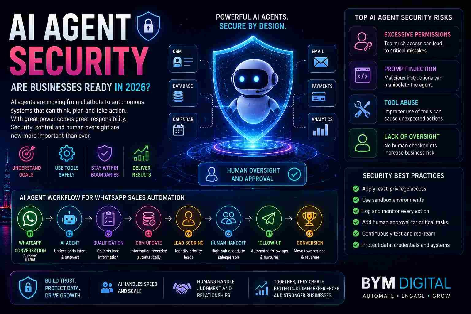 AI Agent Security: Are Businesses Ready in 2026?